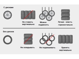 Как правильно хранить шины