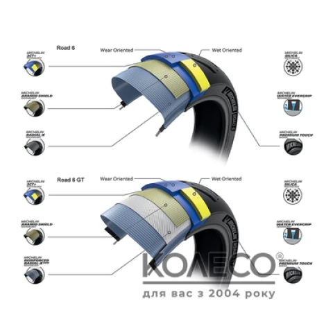 Літні шини Michelin Road 6 150/70 R17 69W